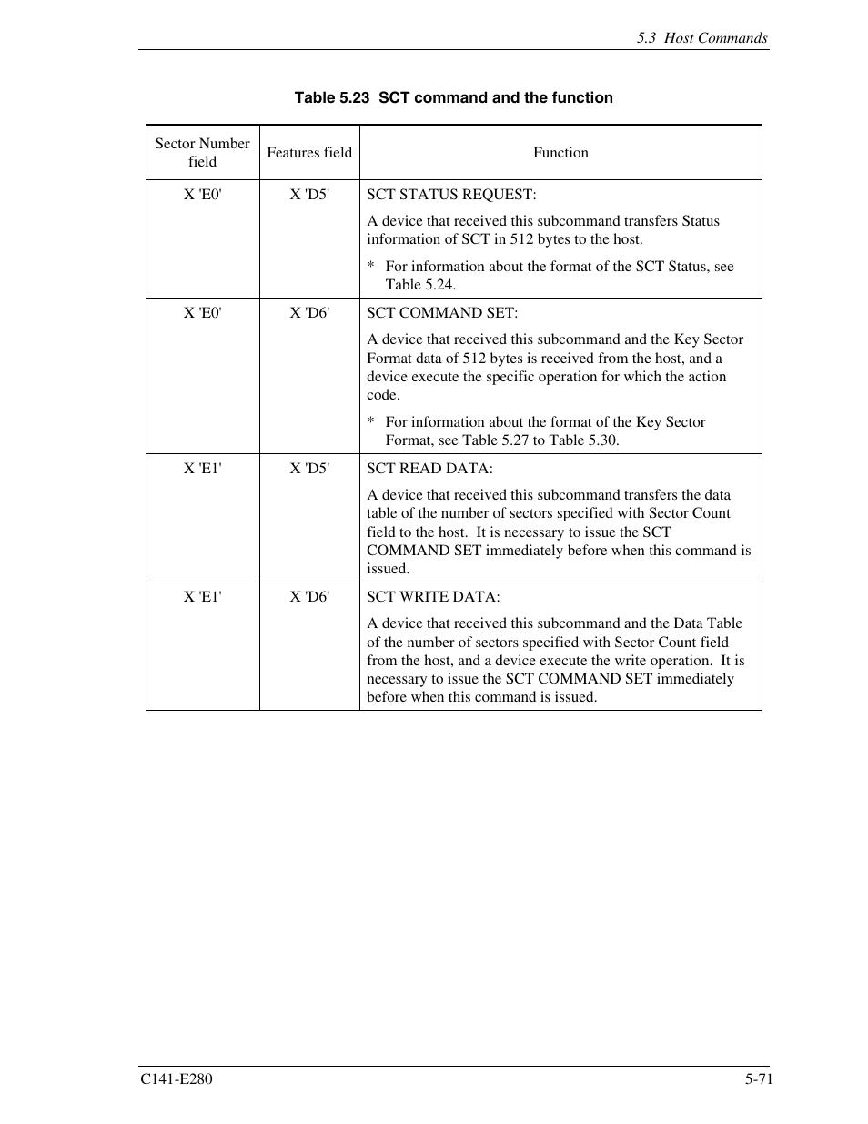 FUJITSU MHZ2250BJ User Manual | Page 145 / 320