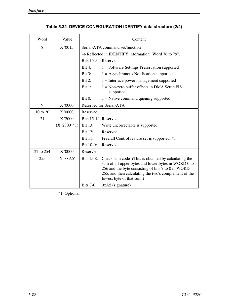 FUJITSU MHZ2250BJ User Manual | Page 162 / 320