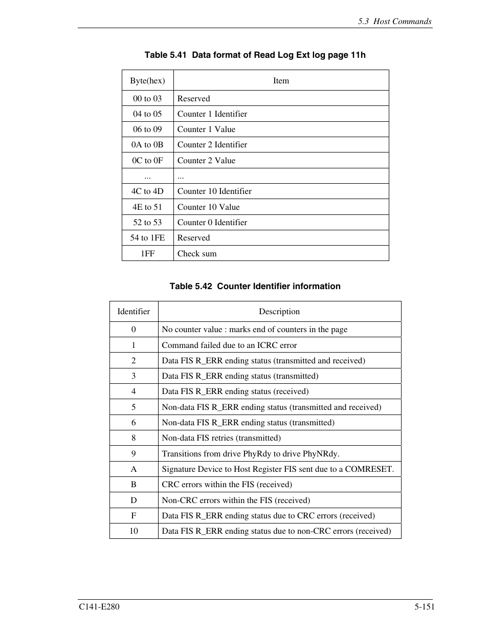 FUJITSU MHZ2250BJ User Manual | Page 225 / 320