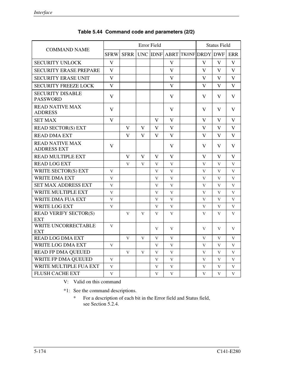 FUJITSU MHZ2250BJ User Manual | Page 248 / 320