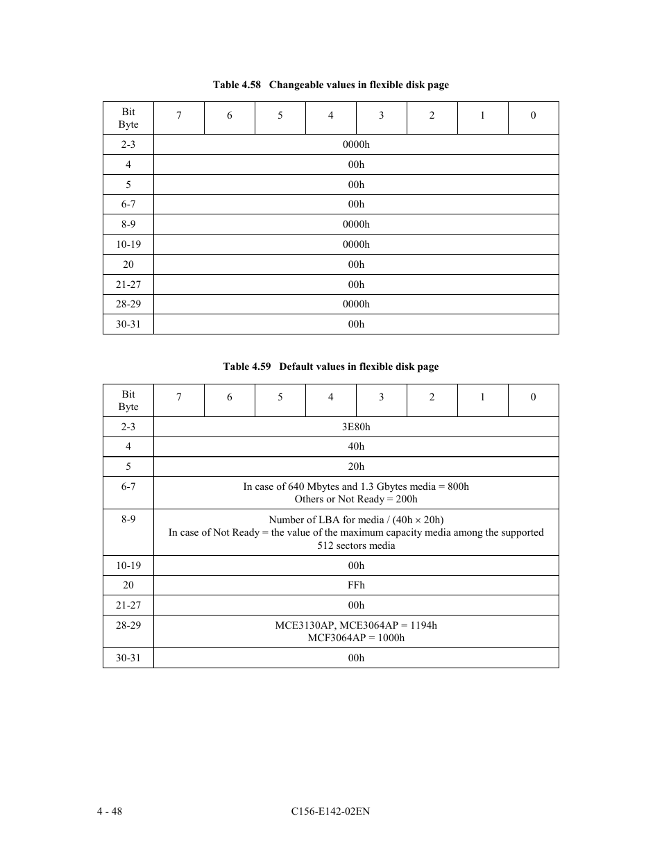 FUJITSU MCE3130AP User Manual | Page 116 / 175