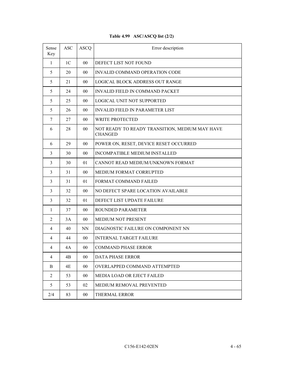 FUJITSU MCE3130AP User Manual | Page 133 / 175