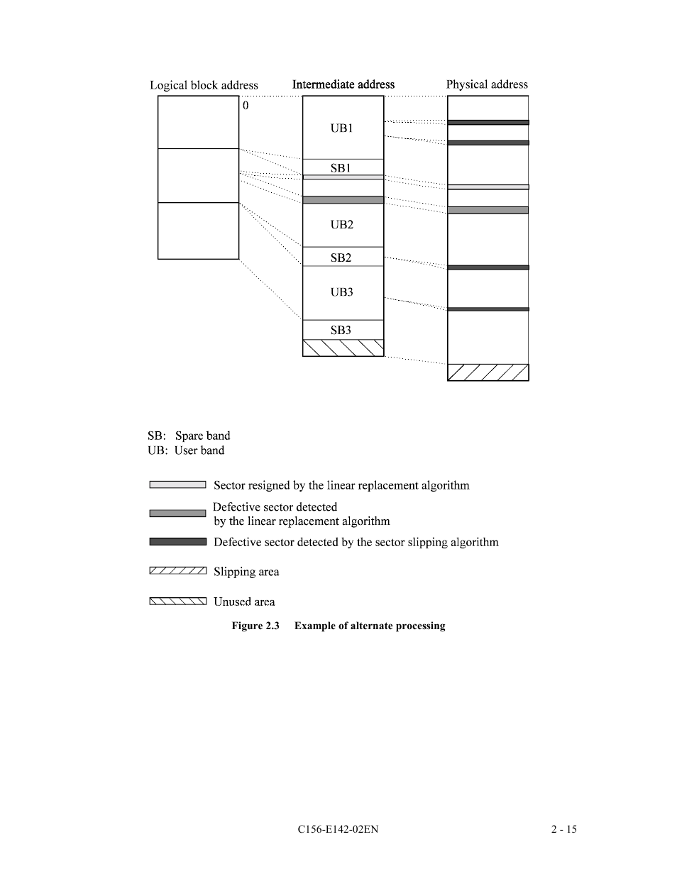 FUJITSU MCE3130AP User Manual | Page 46 / 175