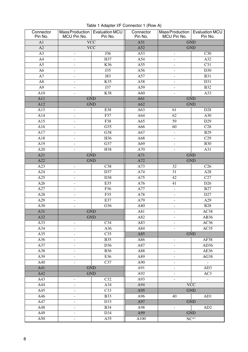 FUJITSU LQFP-64P User Manual | Page 11 / 16