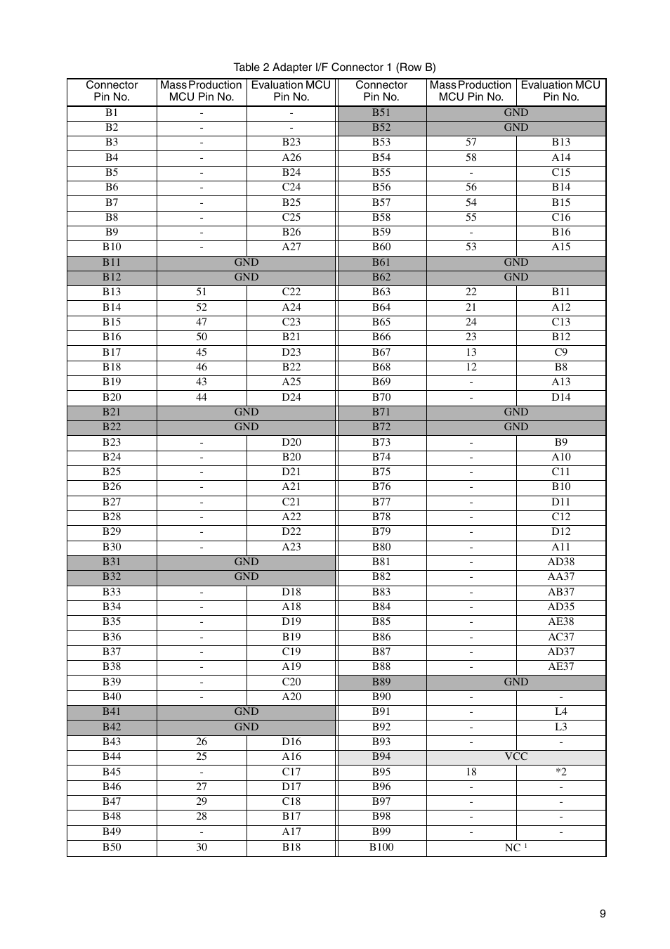 FUJITSU LQFP-64P User Manual | Page 12 / 16
