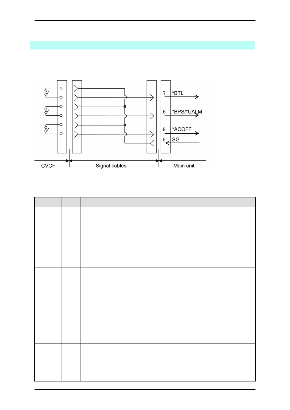 Figure b.2 connection of the main unit and cvcf, Table b.1 signal line definitions, Definitions | FUJITSU PRIMEQUEST 1000 Series C122-E119EN User Manual | Page 104 / 109