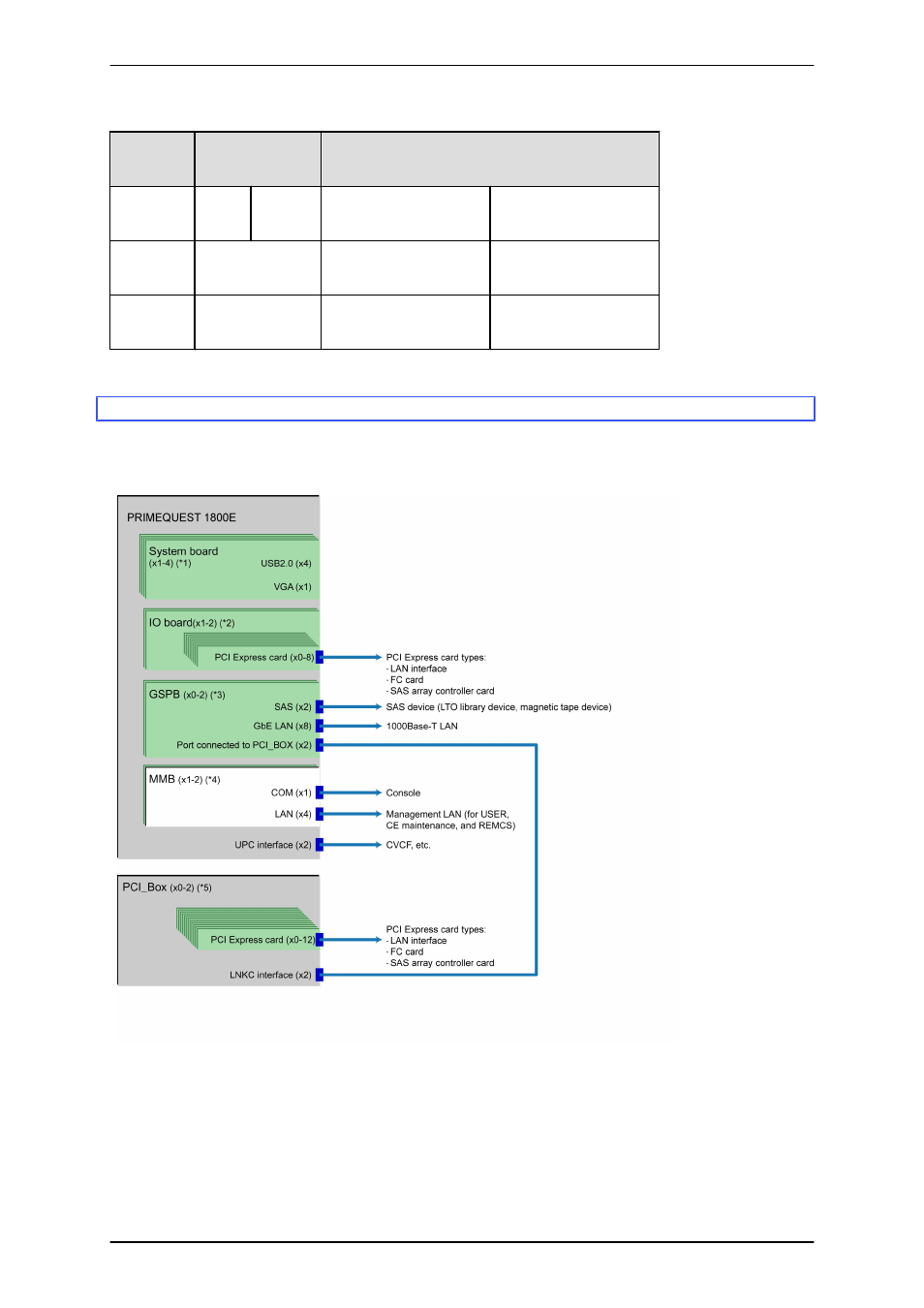 2 overview of connections (primequest 1800e) | FUJITSU PRIMEQUEST 1000 Series C122-E119EN User Manual | Page 41 / 109