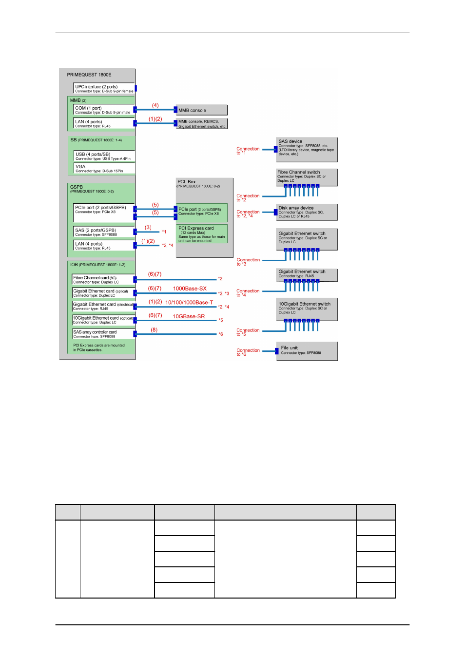 1800e), 1800e | FUJITSU PRIMEQUEST 1000 Series C122-E119EN User Manual | Page 46 / 109