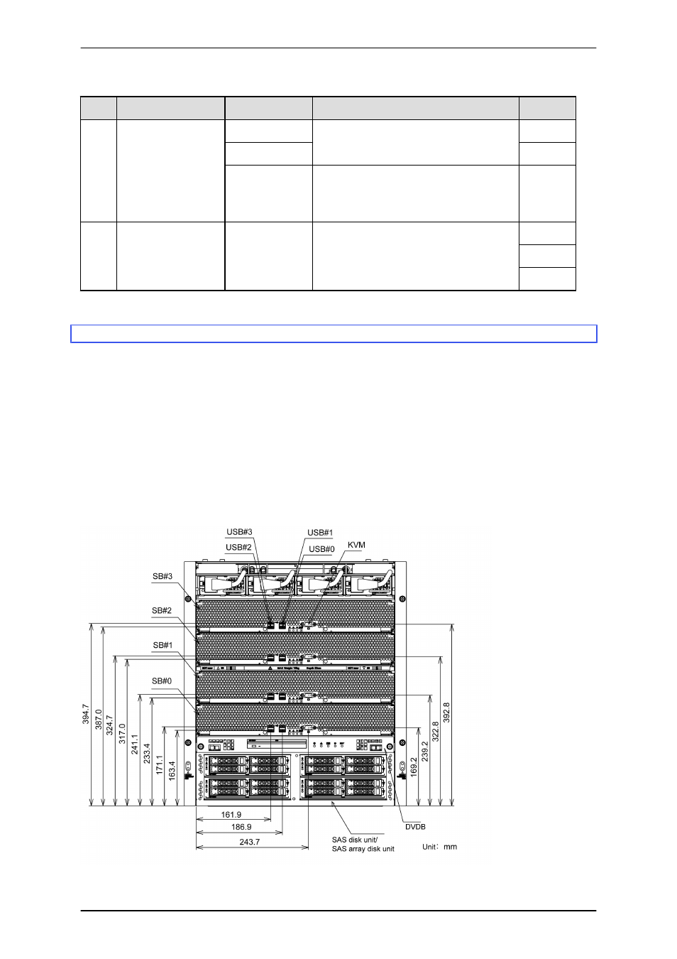 3 external interface connectors in detail | FUJITSU PRIMEQUEST 1000 Series C122-E119EN User Manual | Page 48 / 109