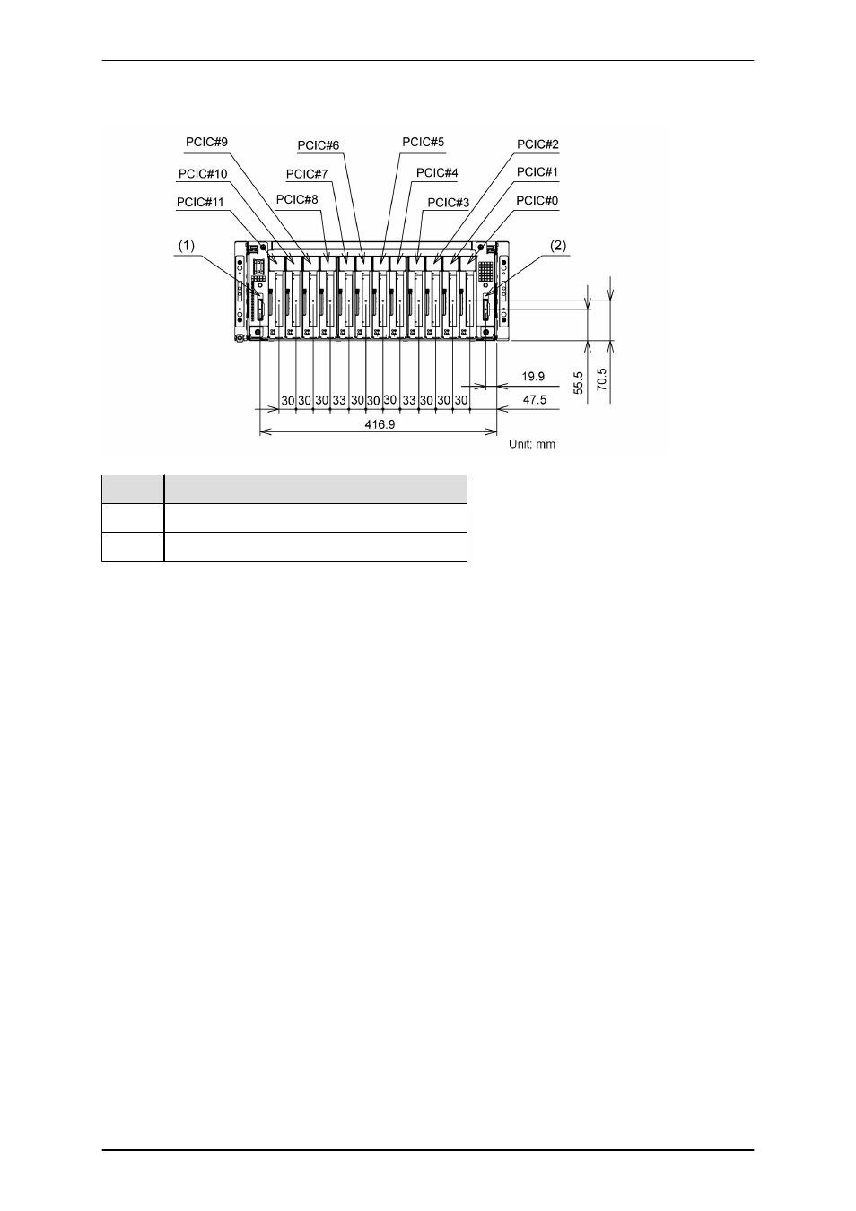 Figure 2.10 pci_box external interfaces in detail | FUJITSU PRIMEQUEST 1000 Series C122-E119EN User Manual | Page 51 / 109