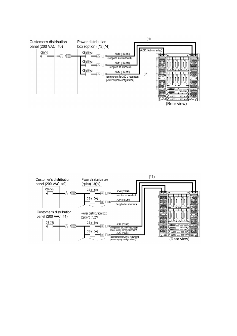 Figure 2.13 dual power feed configuration, Dual power feed configuration | FUJITSU PRIMEQUEST 1000 Series C122-E119EN User Manual | Page 53 / 109