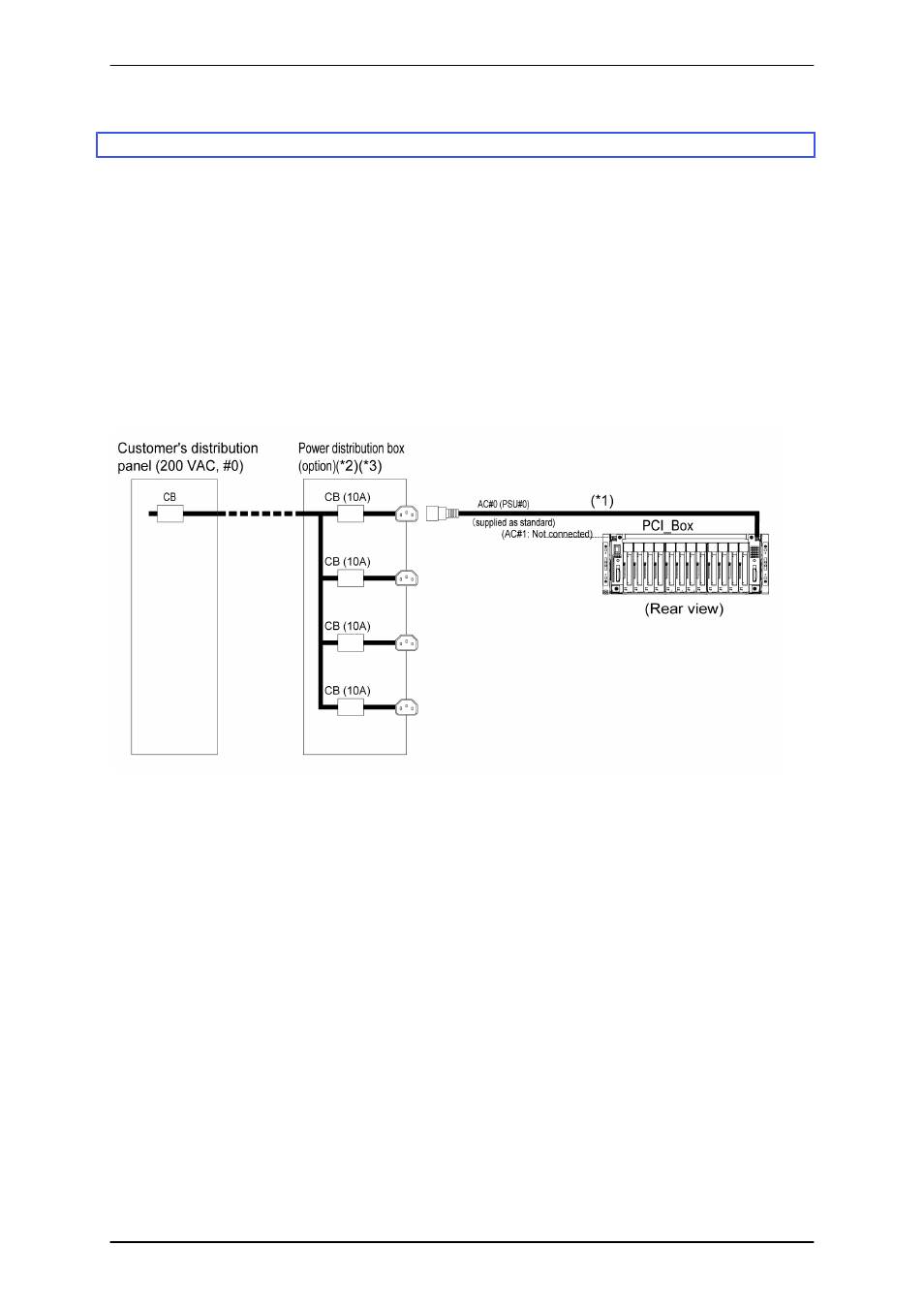2 power cable connections of the pci_box | FUJITSU PRIMEQUEST 1000 Series C122-E119EN User Manual | Page 54 / 109