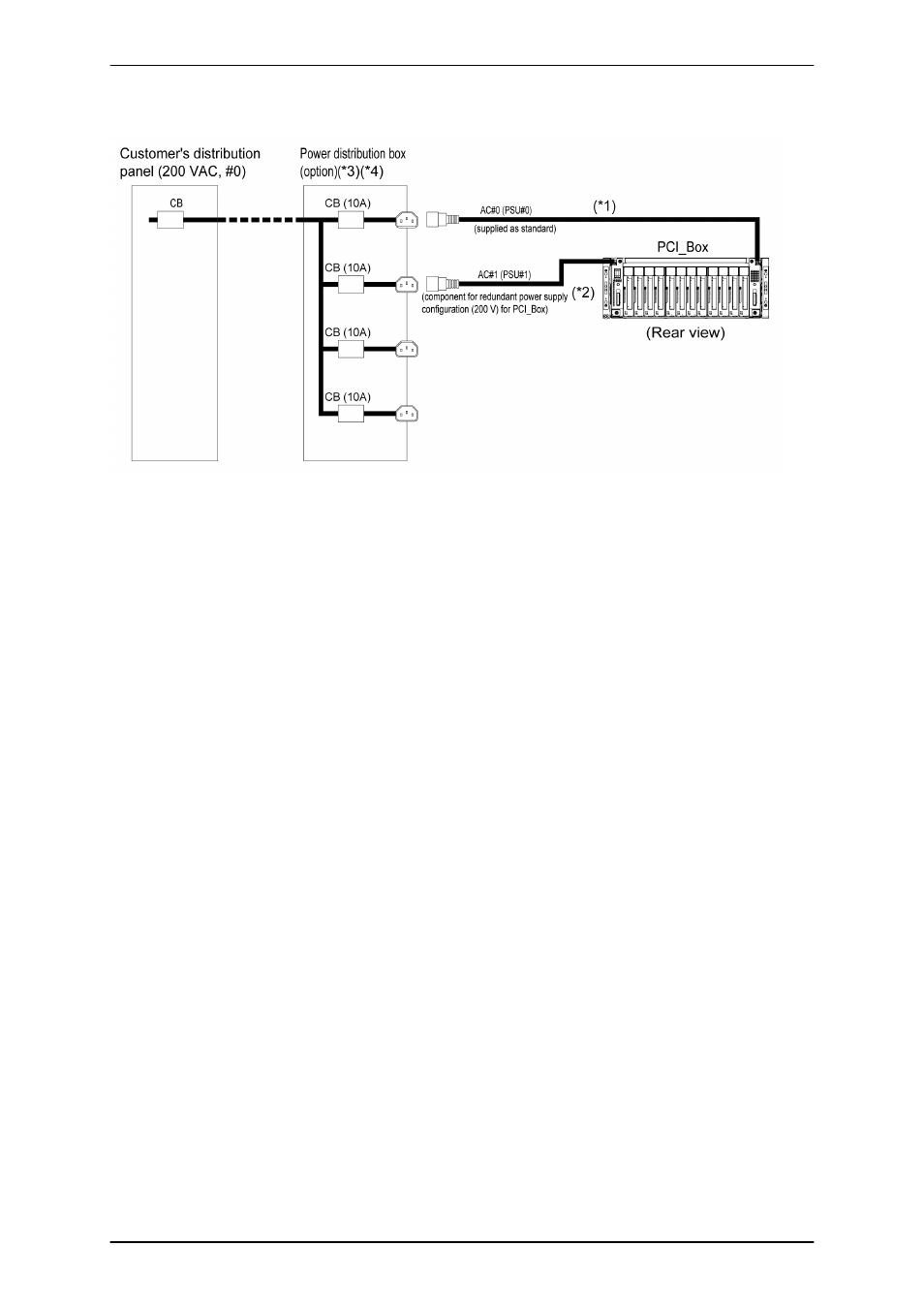 200 to 240 v dual power feed configuration | FUJITSU PRIMEQUEST 1000 Series C122-E119EN User Manual | Page 55 / 109