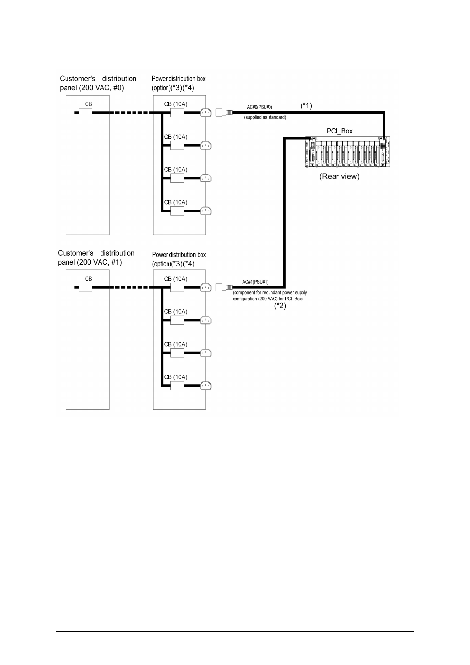 FUJITSU PRIMEQUEST 1000 Series C122-E119EN User Manual | Page 56 / 109