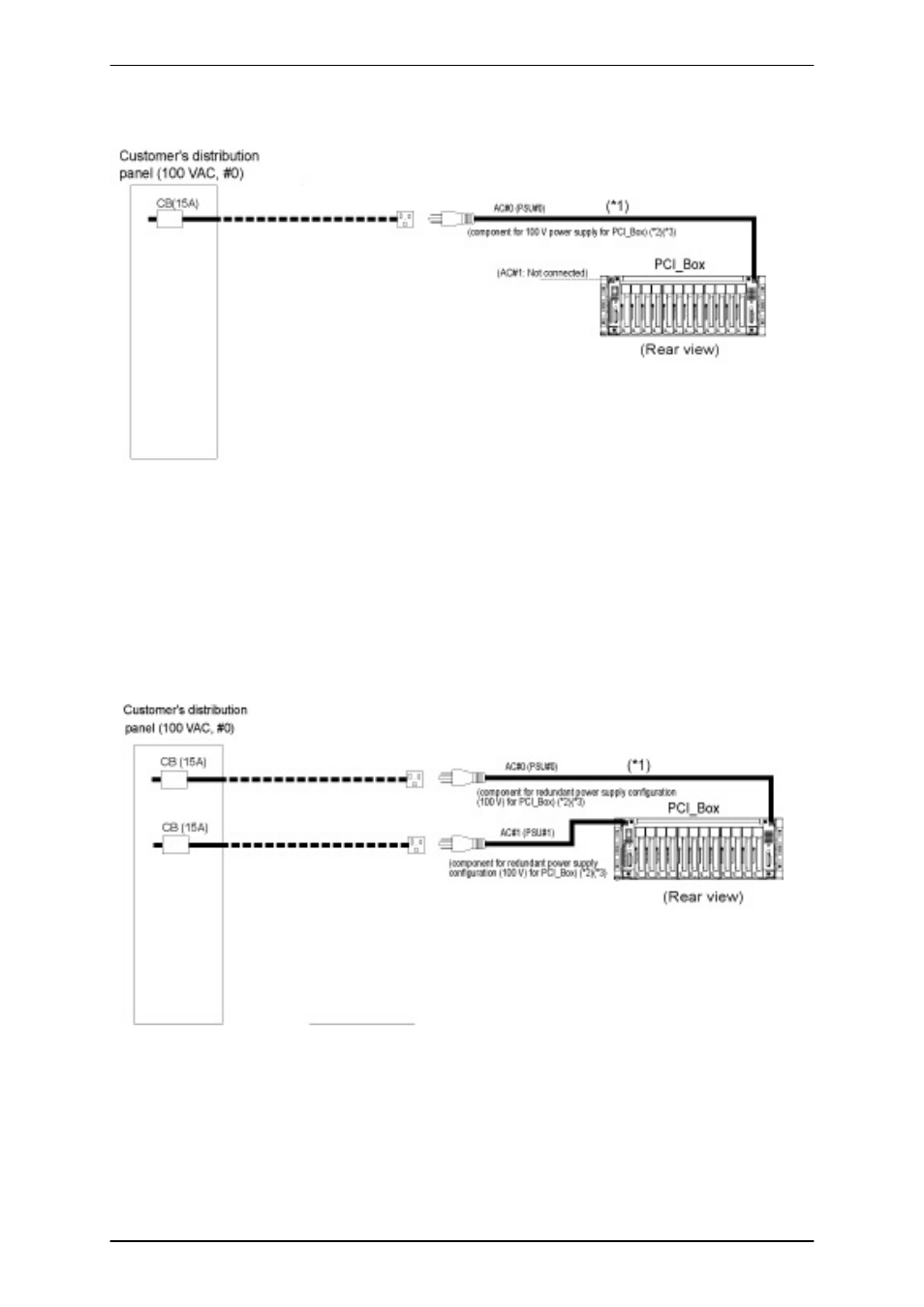 FUJITSU PRIMEQUEST 1000 Series C122-E119EN User Manual | Page 57 / 109