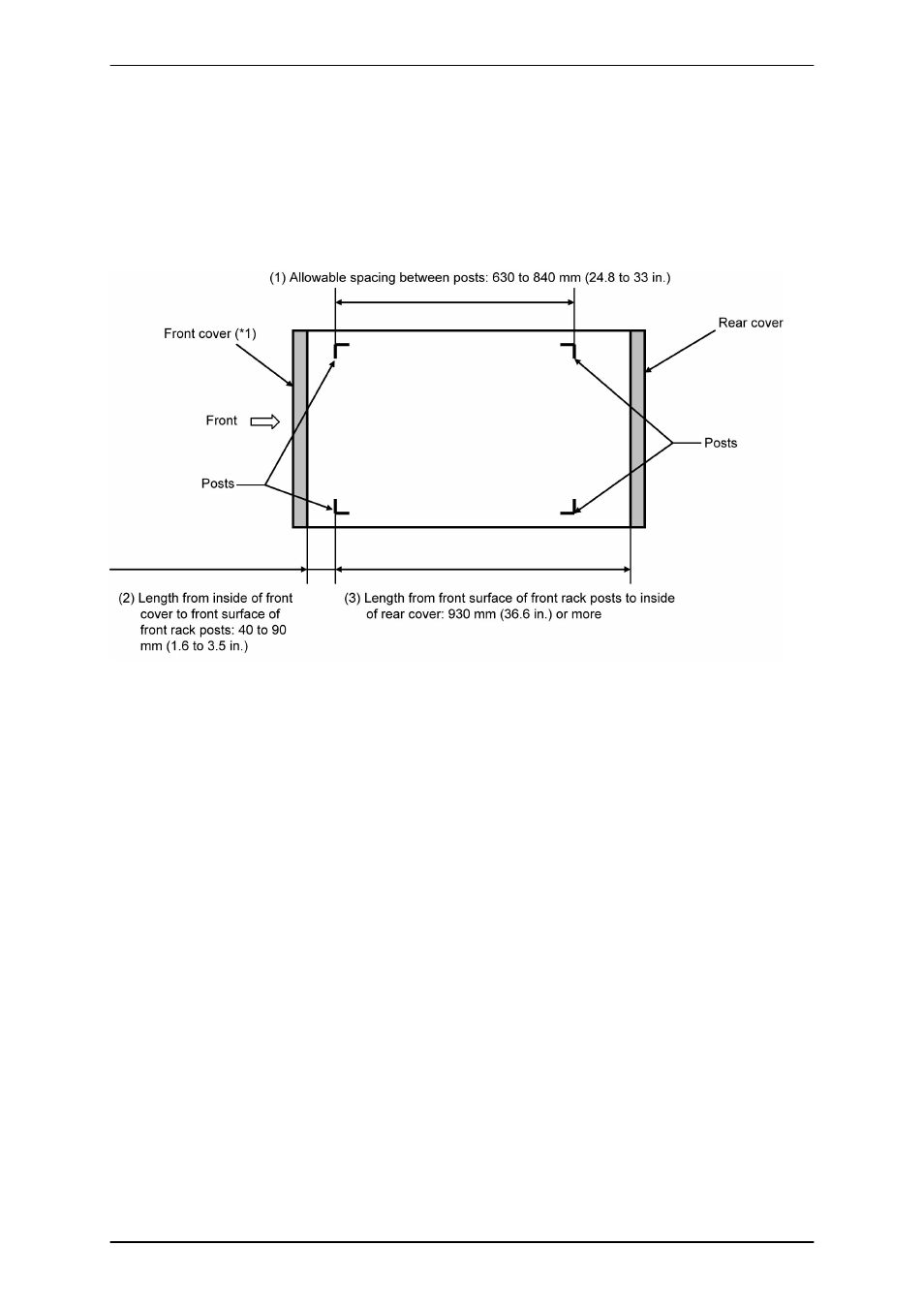 Figure a.6 conditions of rack depth | FUJITSU PRIMEQUEST 1000 Series C122-E119EN User Manual | Page 78 / 109