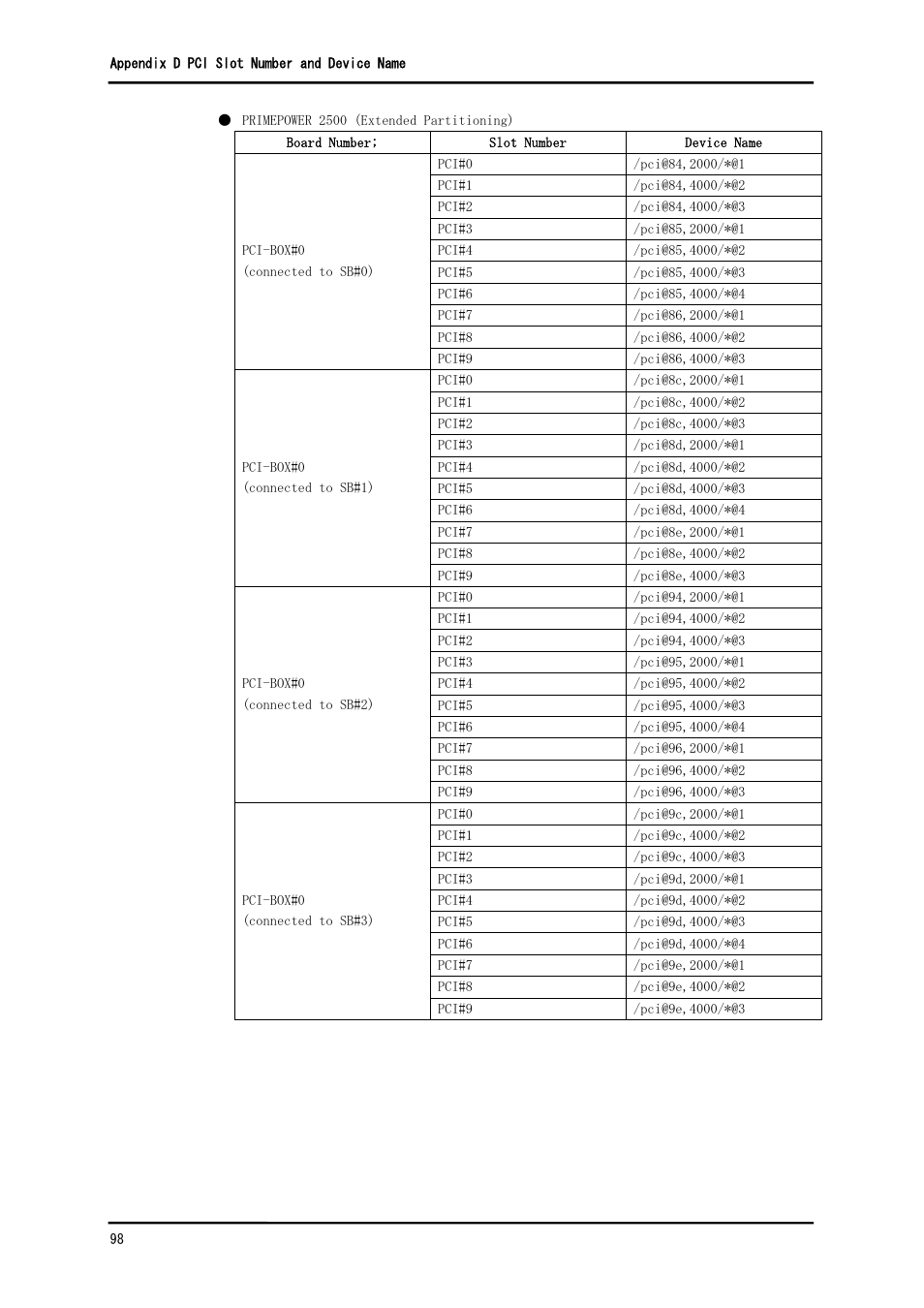 FUJITSU Solaris PCI GigabitEthernet 3.0 User Manual | Page 105 / 115