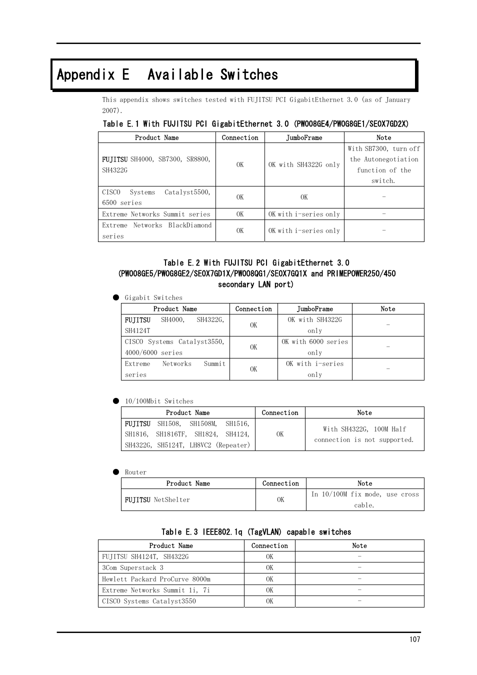 Appendix e available switches | FUJITSU Solaris PCI GigabitEthernet 3.0 User Manual | Page 114 / 115