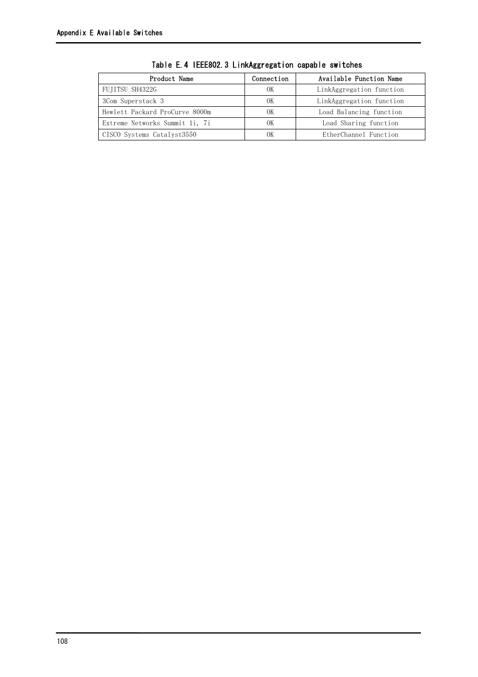 FUJITSU Solaris PCI GigabitEthernet 3.0 User Manual | Page 115 / 115