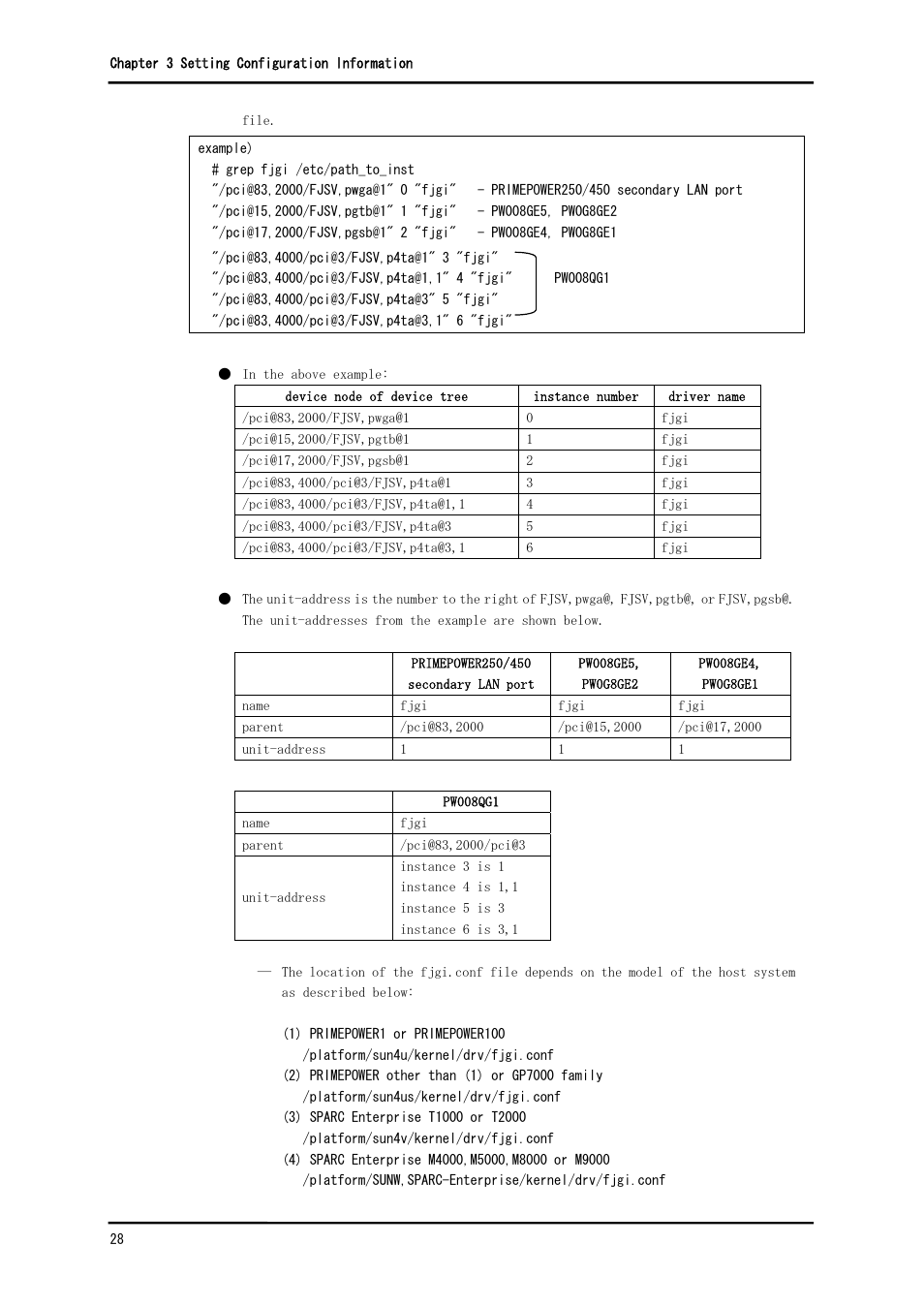 FUJITSU Solaris PCI GigabitEthernet 3.0 User Manual | Page 35 / 115