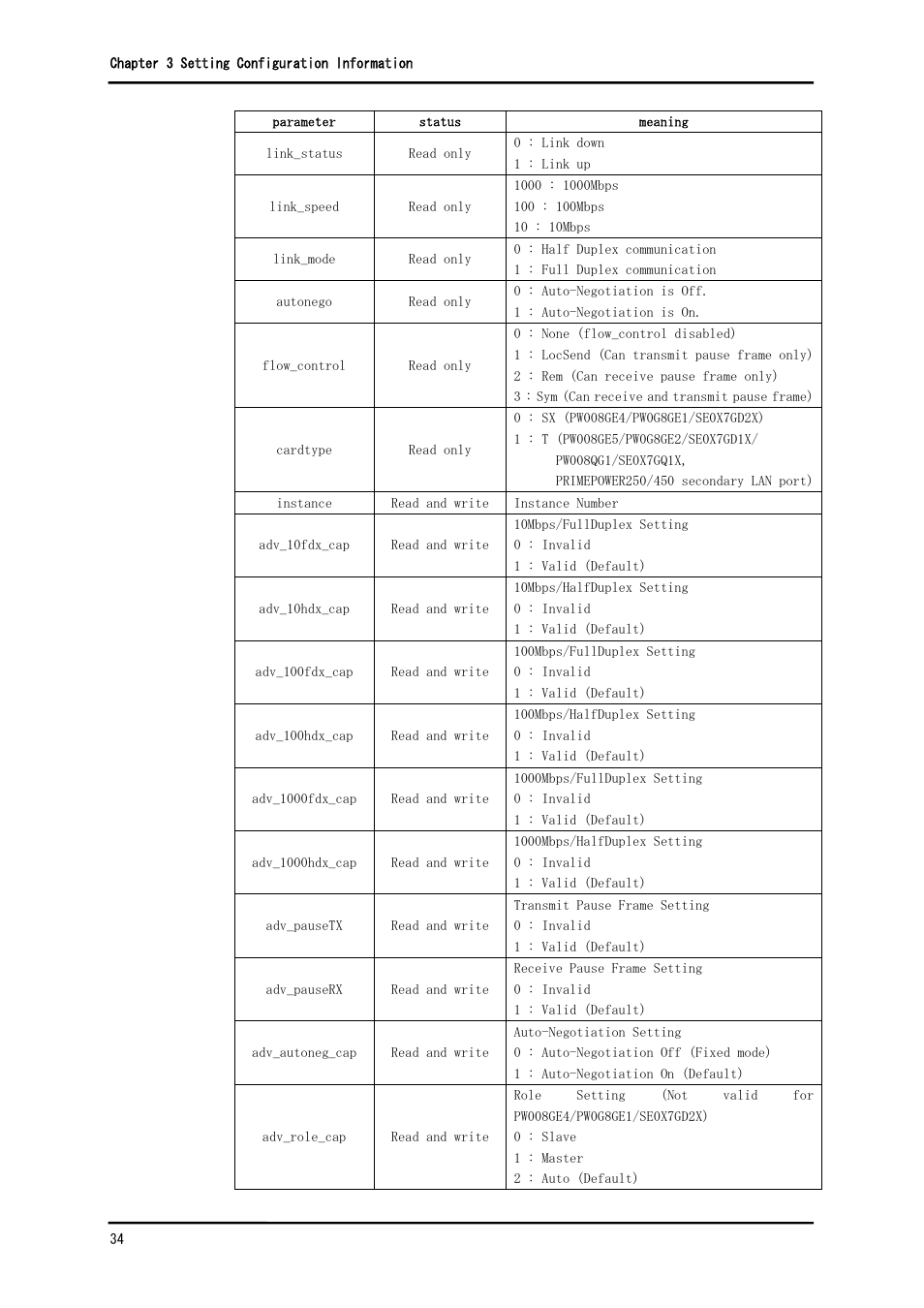FUJITSU Solaris PCI GigabitEthernet 3.0 User Manual | Page 41 / 115