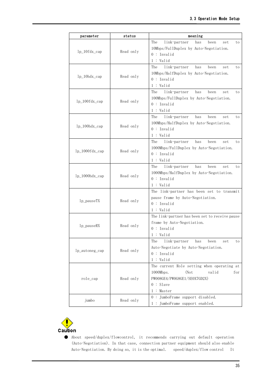 FUJITSU Solaris PCI GigabitEthernet 3.0 User Manual | Page 42 / 115