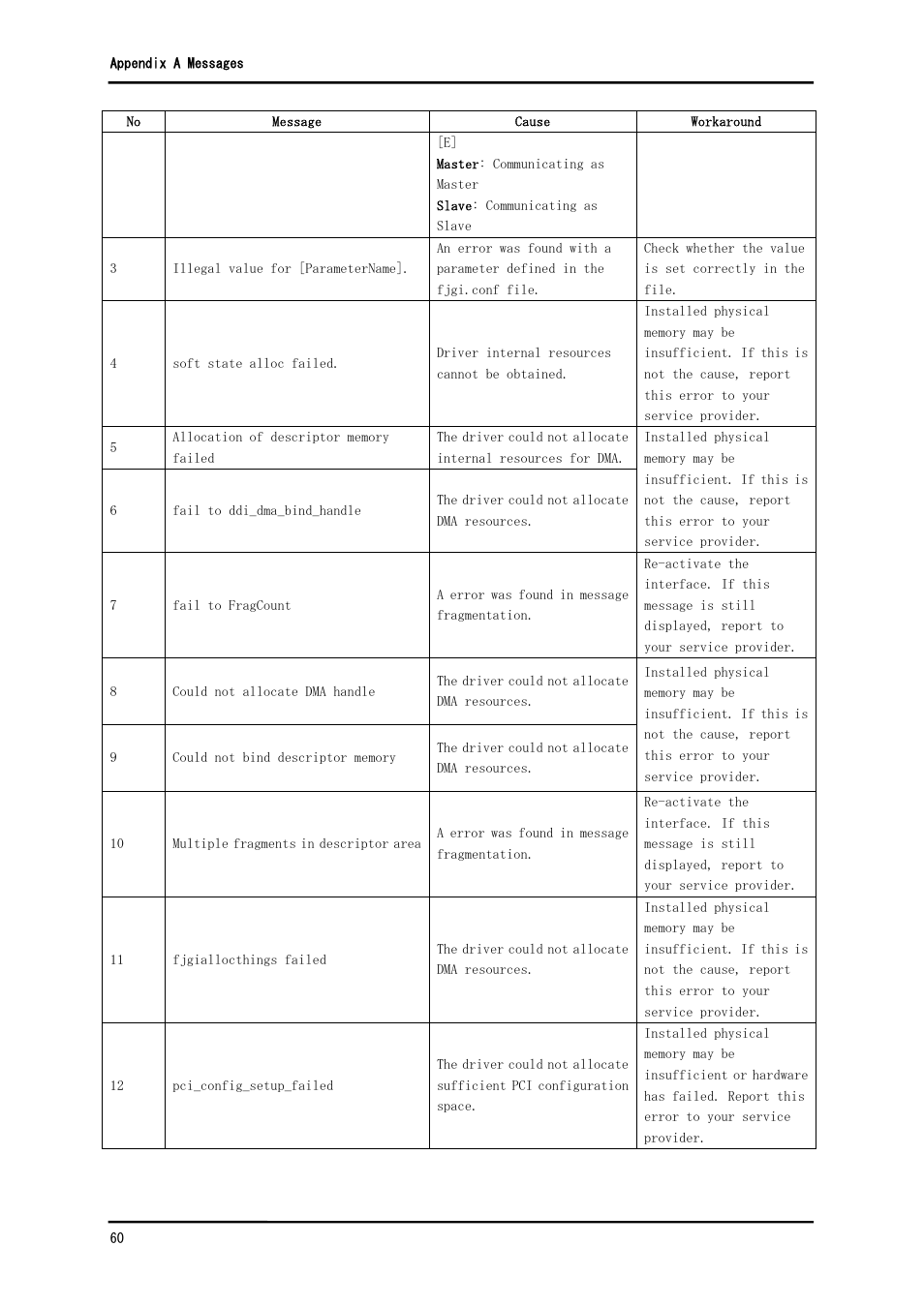 FUJITSU Solaris PCI GigabitEthernet 3.0 User Manual | Page 67 / 115