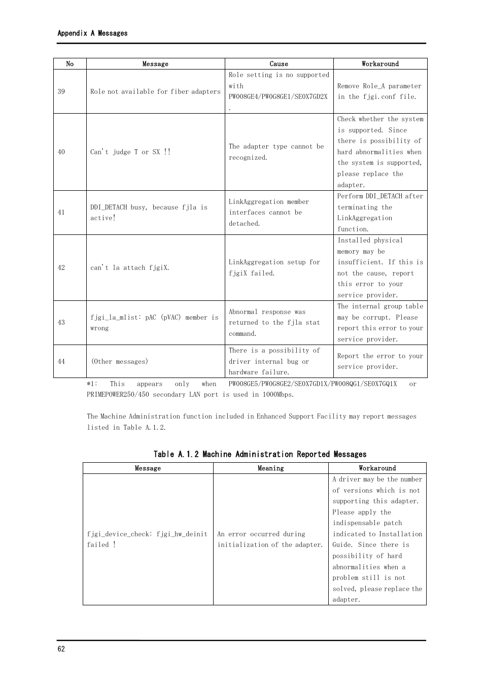 FUJITSU Solaris PCI GigabitEthernet 3.0 User Manual | Page 69 / 115