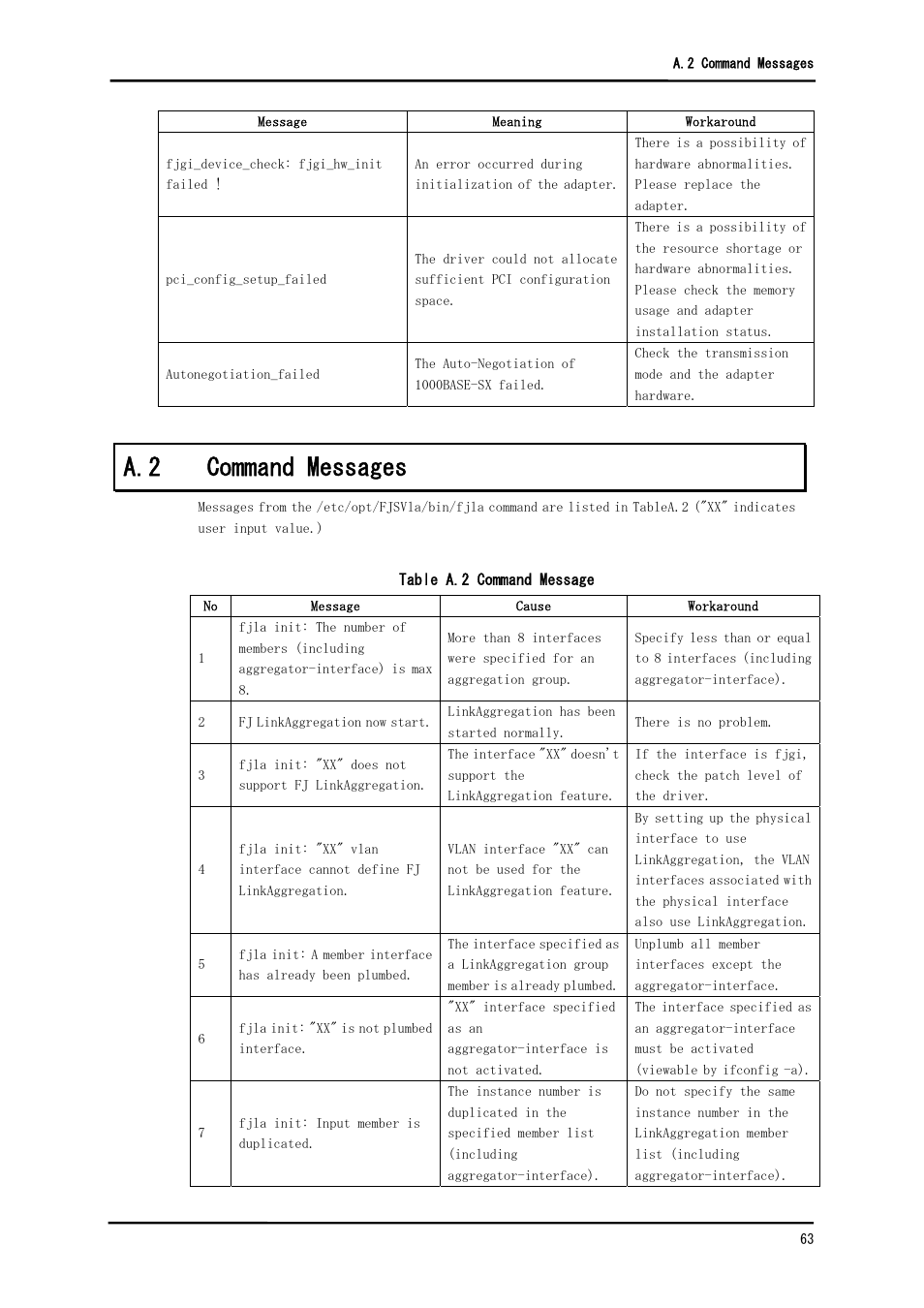 A.2 command messages | FUJITSU Solaris PCI GigabitEthernet 3.0 User Manual | Page 70 / 115