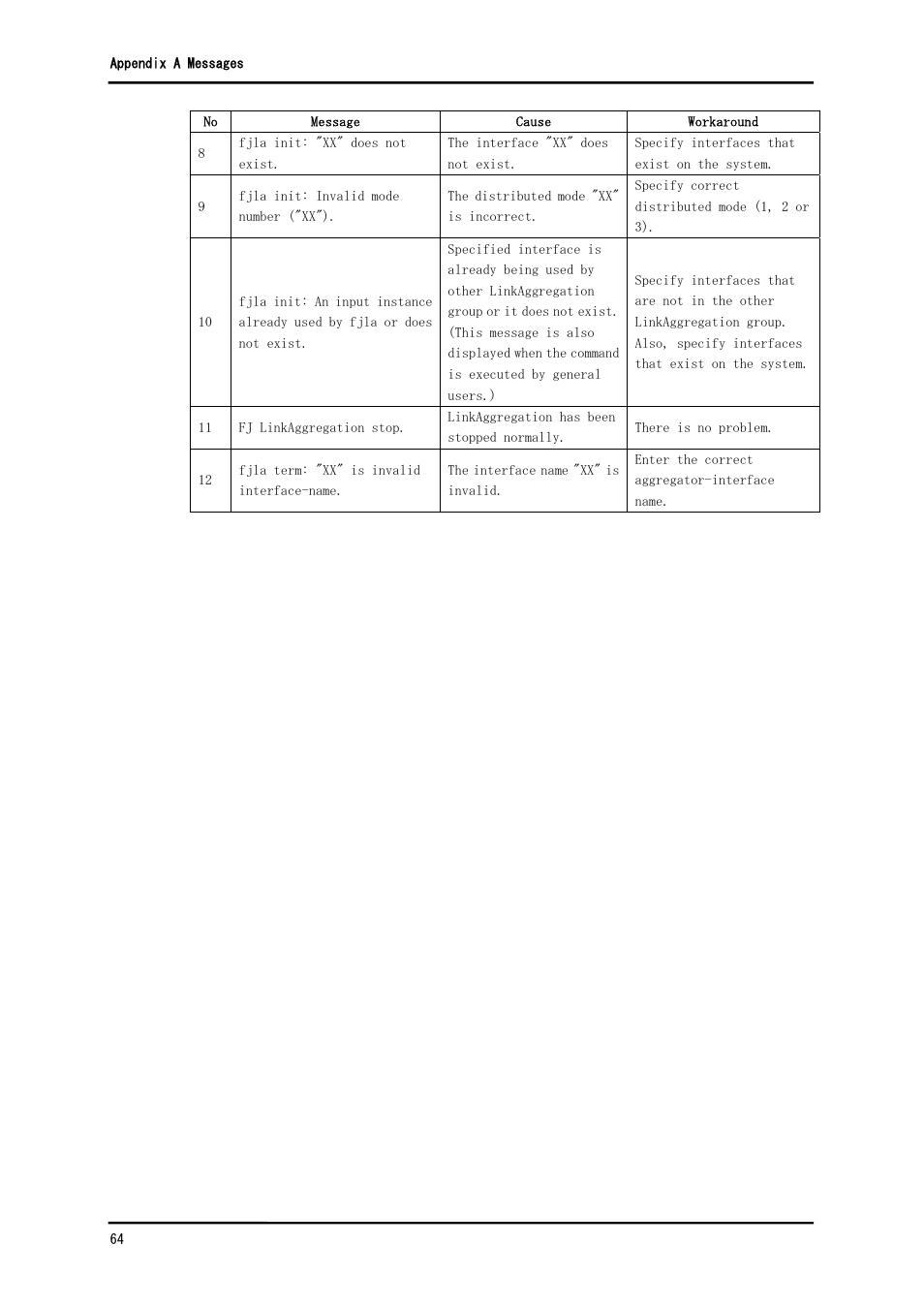 FUJITSU Solaris PCI GigabitEthernet 3.0 User Manual | Page 71 / 115