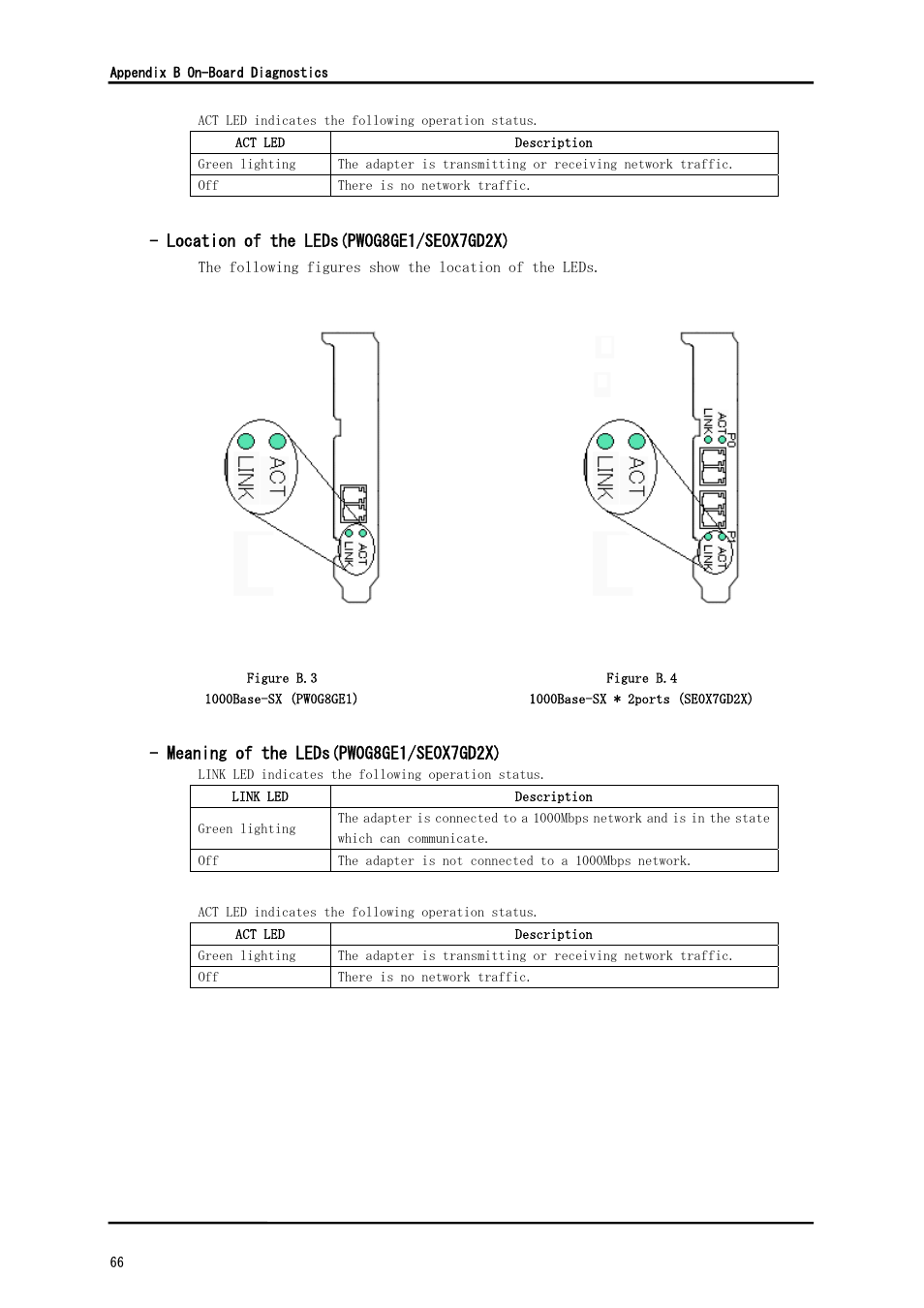 FUJITSU Solaris PCI GigabitEthernet 3.0 User Manual | Page 73 / 115
