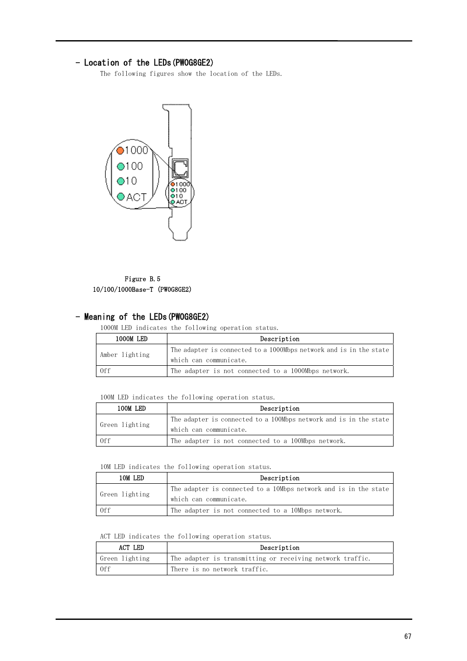 FUJITSU Solaris PCI GigabitEthernet 3.0 User Manual | Page 74 / 115