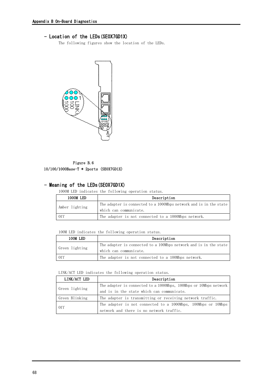 FUJITSU Solaris PCI GigabitEthernet 3.0 User Manual | Page 75 / 115