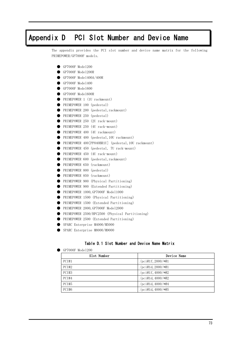 Appendix d pci slot number and device name | FUJITSU Solaris PCI GigabitEthernet 3.0 User Manual | Page 80 / 115
