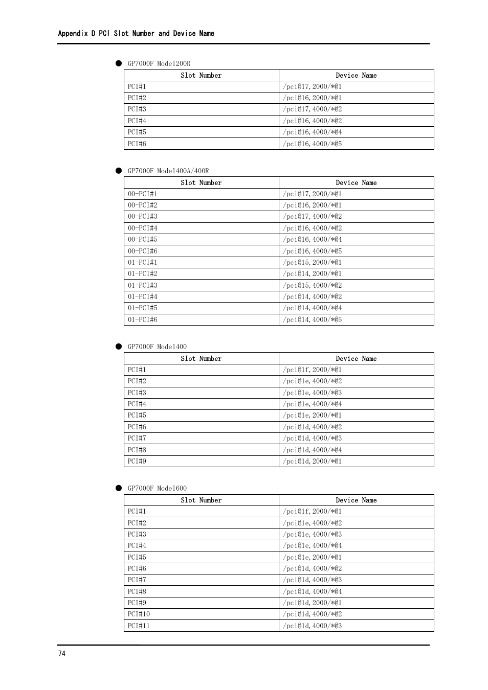 FUJITSU Solaris PCI GigabitEthernet 3.0 User Manual | Page 81 / 115