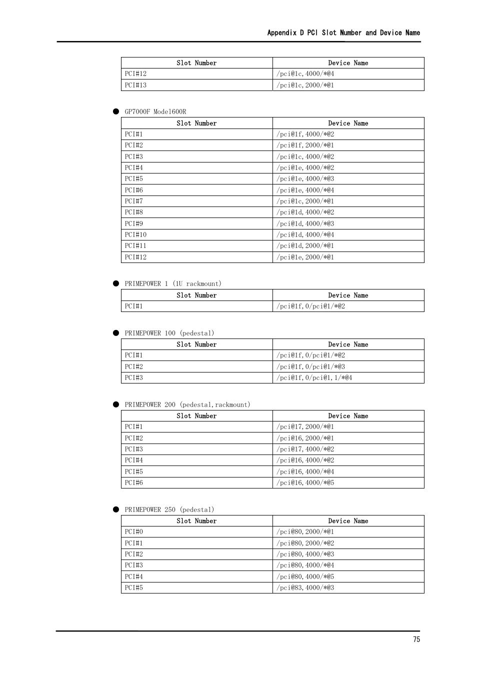 FUJITSU Solaris PCI GigabitEthernet 3.0 User Manual | Page 82 / 115