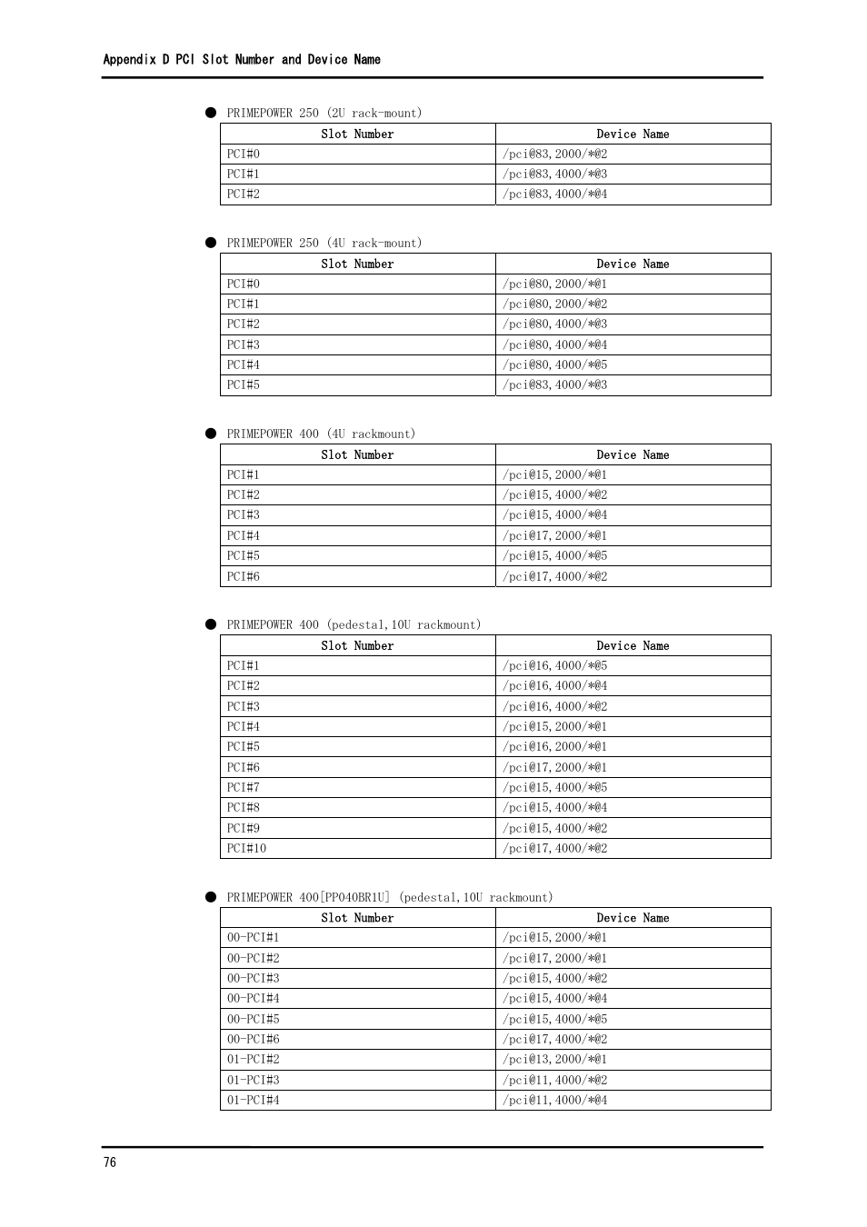 FUJITSU Solaris PCI GigabitEthernet 3.0 User Manual | Page 83 / 115