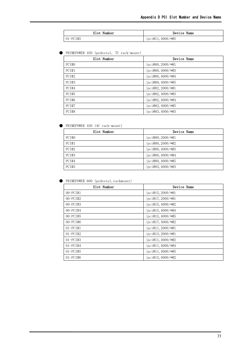 FUJITSU Solaris PCI GigabitEthernet 3.0 User Manual | Page 84 / 115