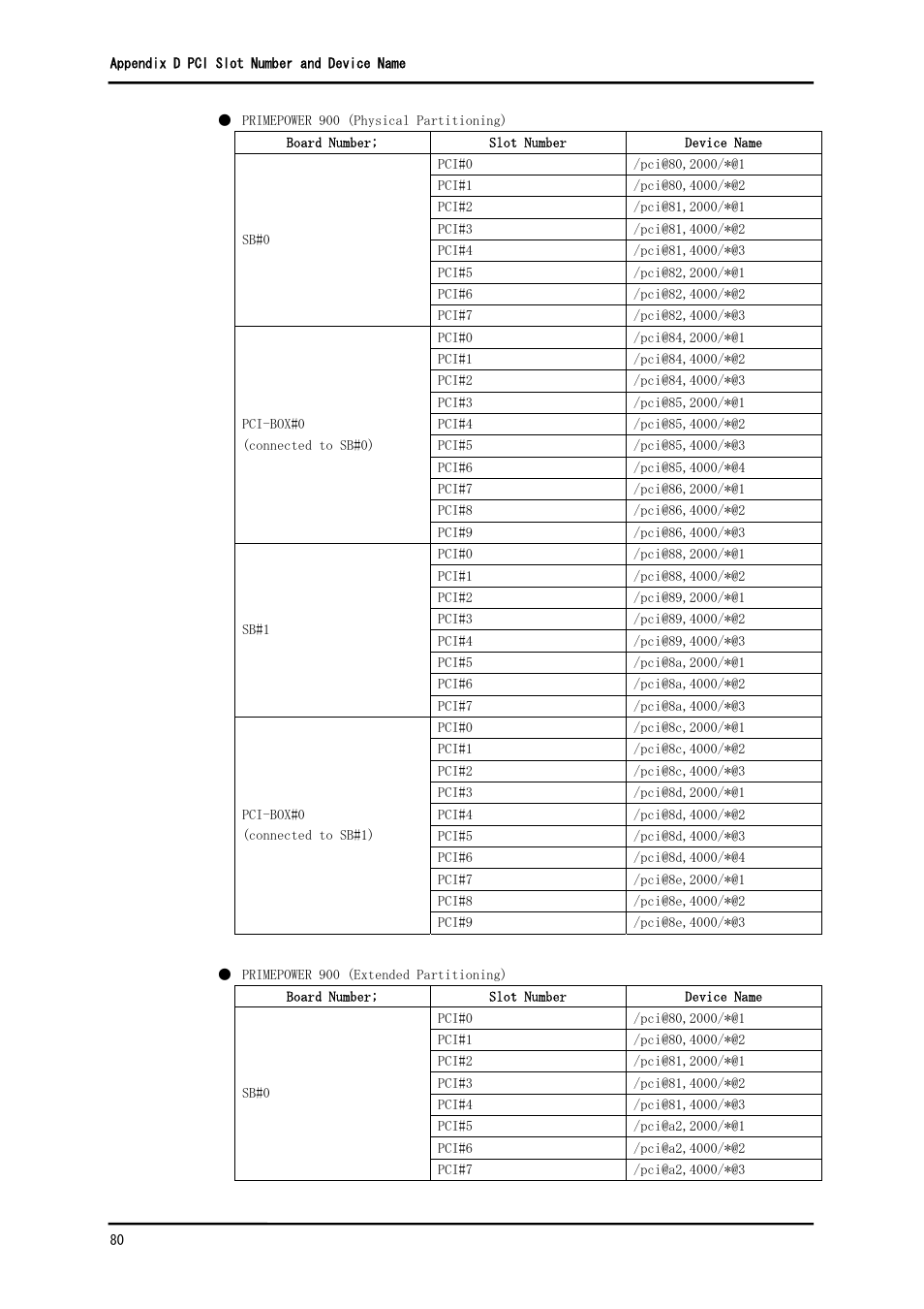 FUJITSU Solaris PCI GigabitEthernet 3.0 User Manual | Page 87 / 115