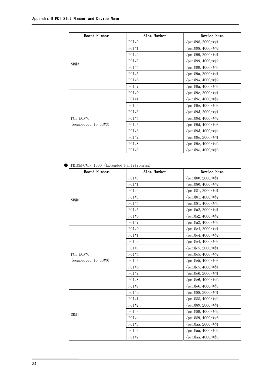 FUJITSU Solaris PCI GigabitEthernet 3.0 User Manual | Page 91 / 115