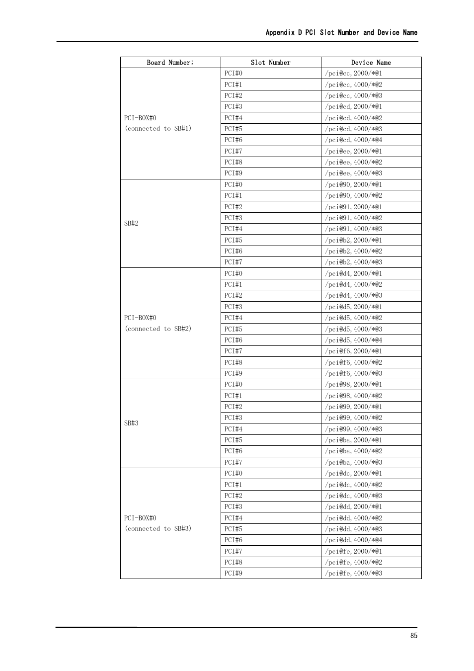 FUJITSU Solaris PCI GigabitEthernet 3.0 User Manual | Page 92 / 115