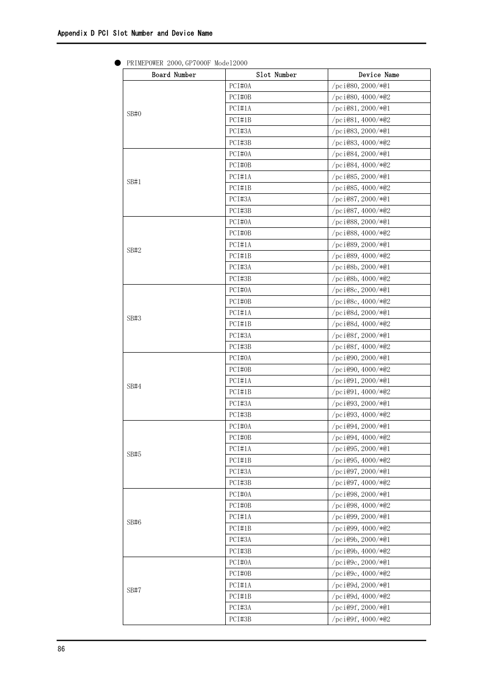 FUJITSU Solaris PCI GigabitEthernet 3.0 User Manual | Page 93 / 115
