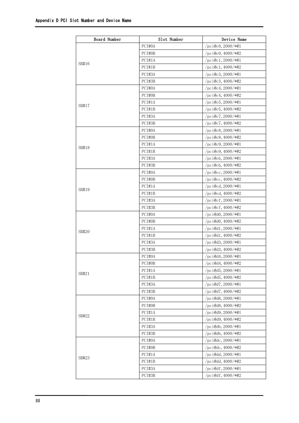 FUJITSU Solaris PCI GigabitEthernet 3.0 User Manual | Page 95 / 115