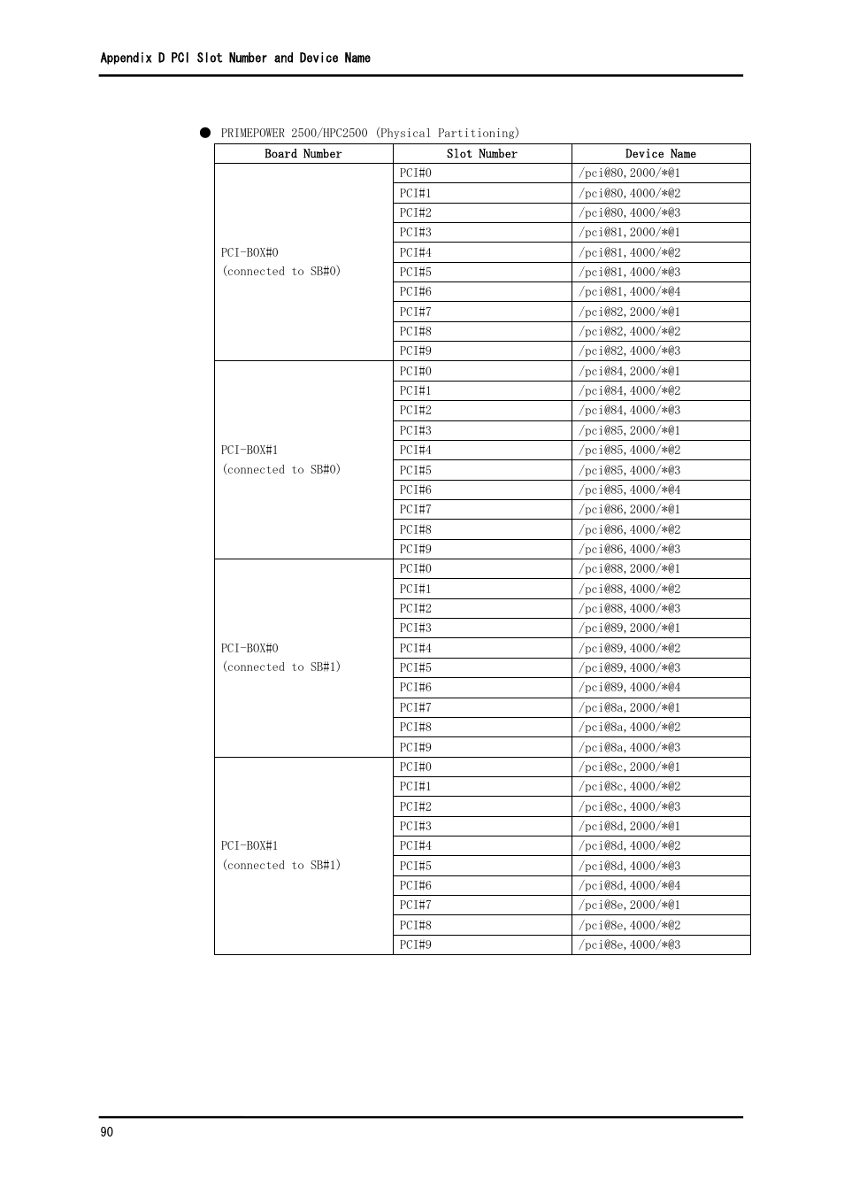 FUJITSU Solaris PCI GigabitEthernet 3.0 User Manual | Page 97 / 115