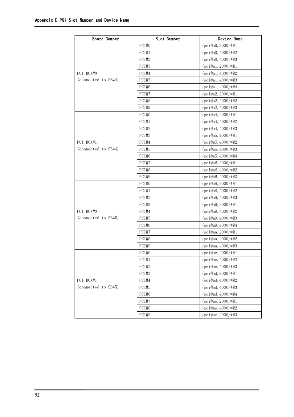 FUJITSU Solaris PCI GigabitEthernet 3.0 User Manual | Page 99 / 115