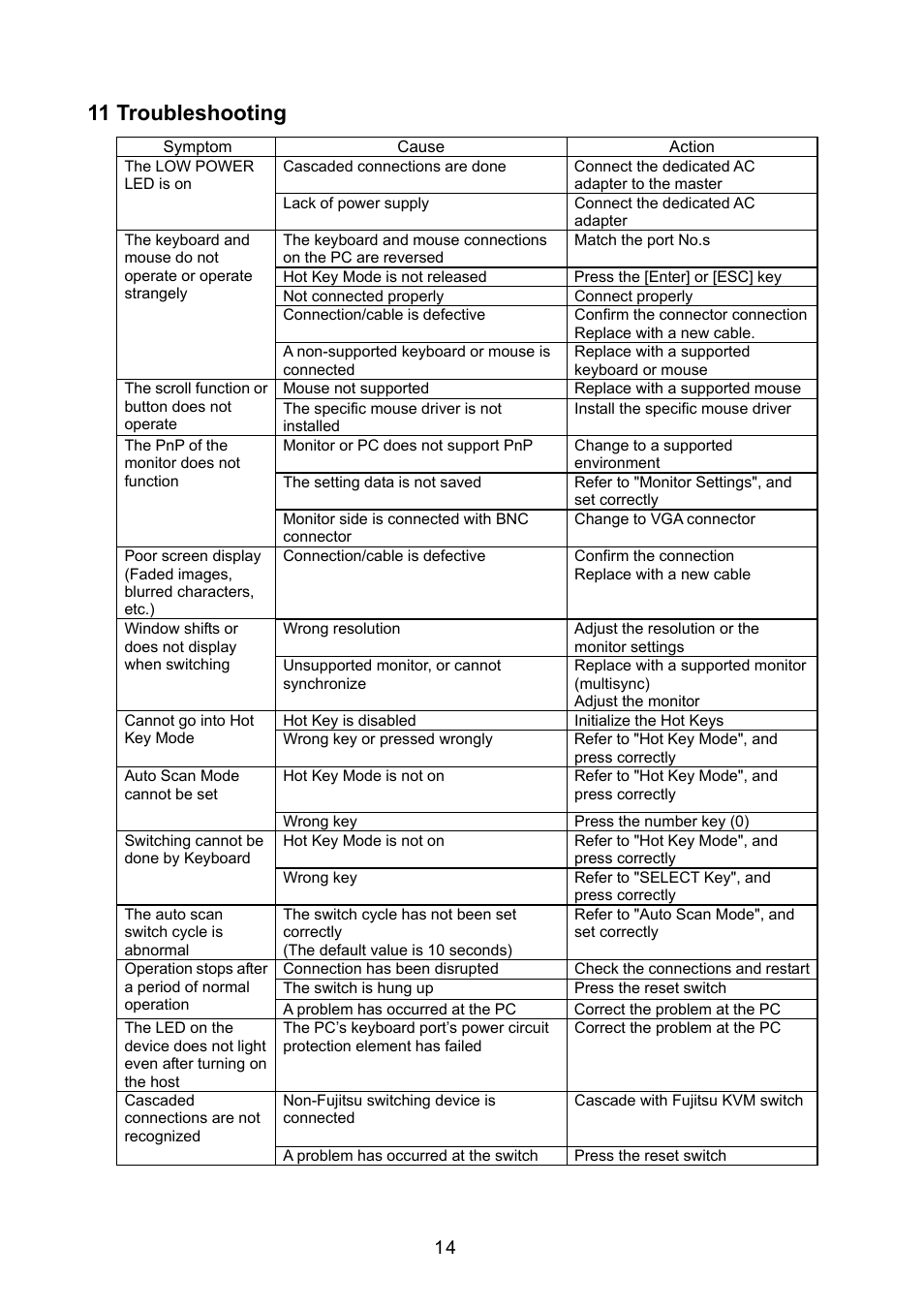 11 troubleshooting, Troubleshooting | FUJITSU FS-1004EX User Manual | Page 14 / 16