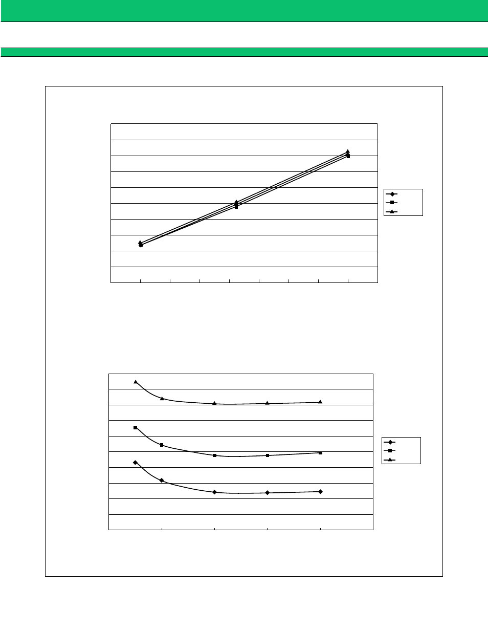 V) characteristics | FUJITSU MB3842 User Manual | Page 10 / 19