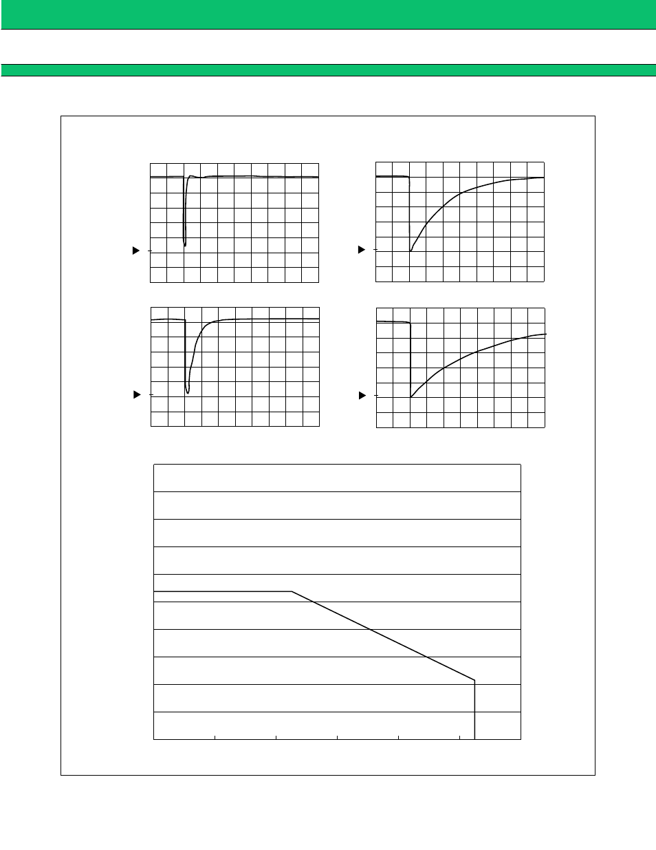 Power derating characteristics | FUJITSU MB3842 User Manual | Page 12 / 19