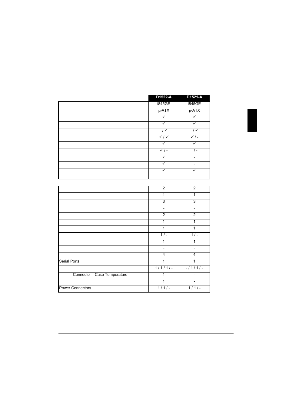 List of features | FUJITSU D1522 User Manual | Page 14 / 44