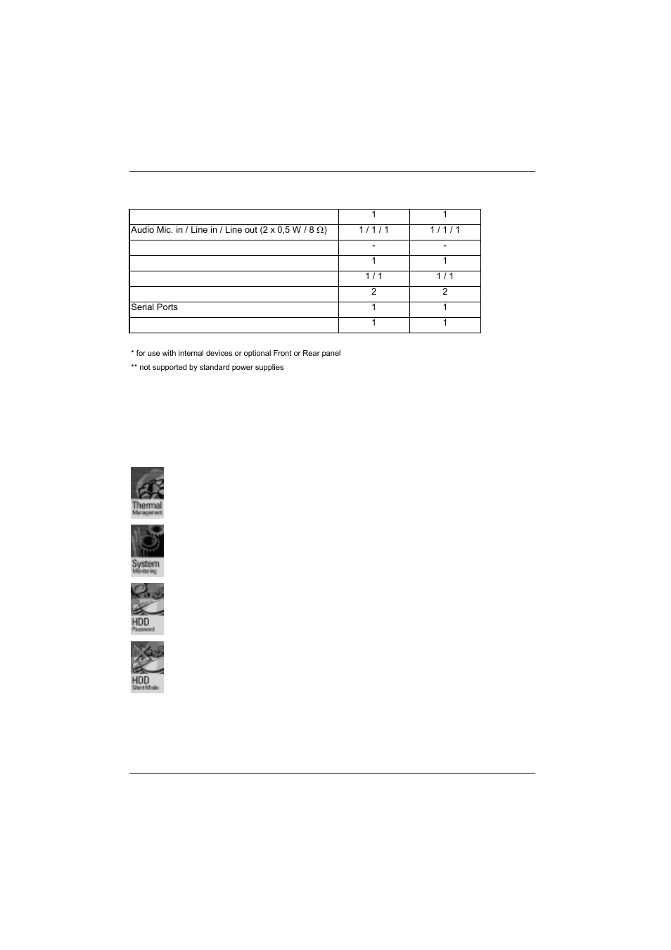 Special technical features – special features | FUJITSU D1522 User Manual | Page 15 / 44
